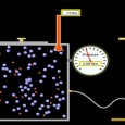 Episode 87 – Using Technology in Science Instruction Have you been striving to use more technology in your science instruction? Our guest this week may have some insights for you. We talk with Randy Bell – co-author of...